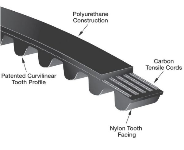 تسمه دینام گیتس | GATES پارت نامبر 25212-25000 - Image 6